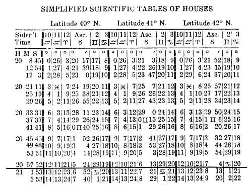 Degree Of Indian Blood Chart